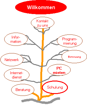 Unser Aktivit�tenbaum im �berblick